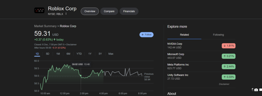 Roblox Stock Price